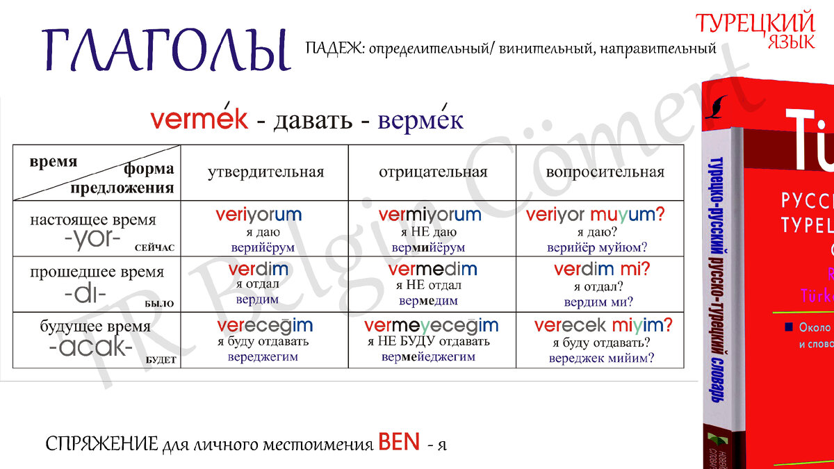 ПРОСТОЙ Турецкий: спряжение глаголов и падежи... | TR Belgin Cömert | Дзен