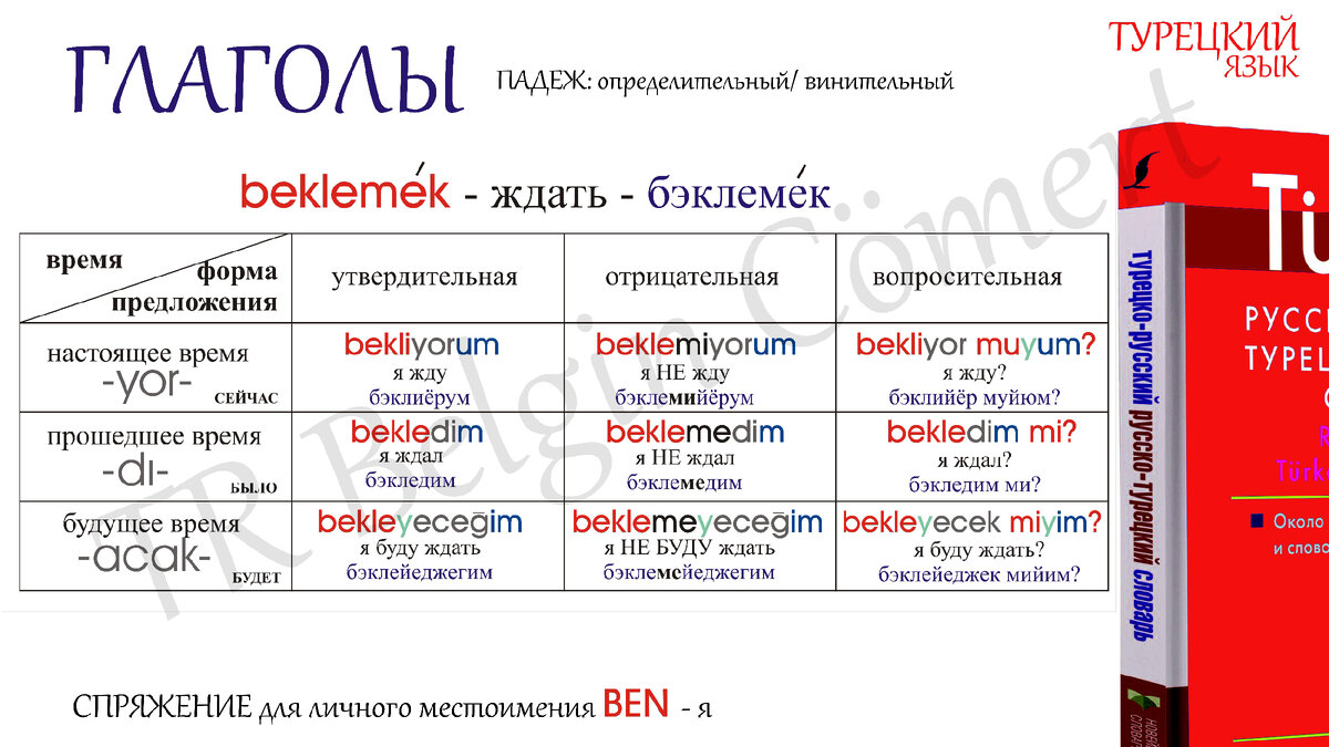 ПРОСТОЙ Турецкий: спряжение глаголов и падежи... | TR Belgin Cömert | Дзен