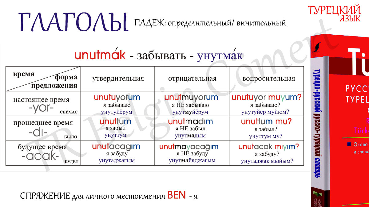 ПРОСТОЙ Турецкий: спряжение глаголов и падежи... | TR Belgin Cömert | Дзен