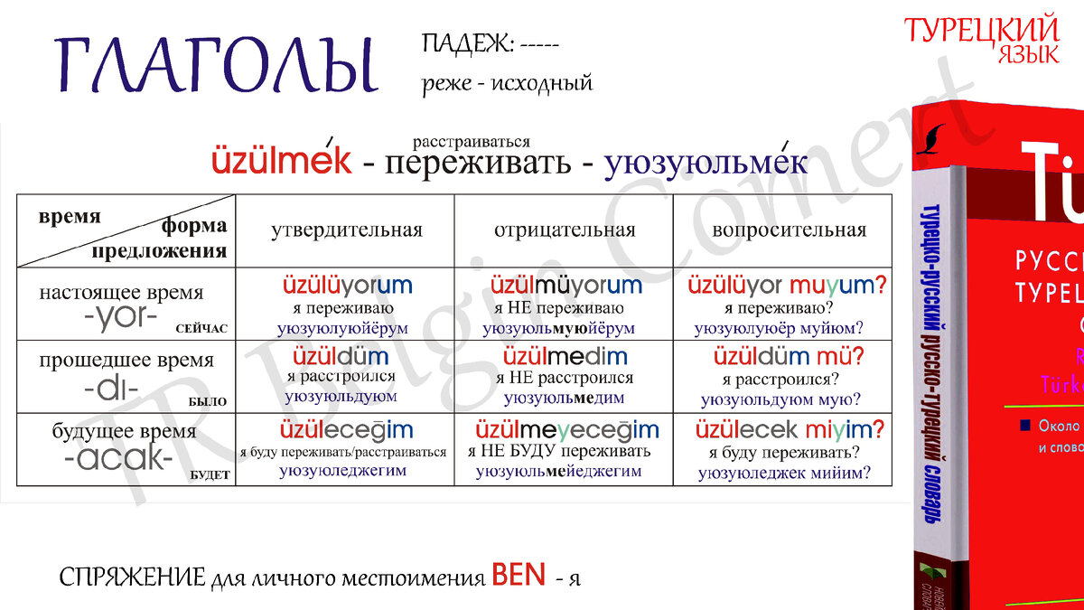 Глаголы турецкого языка в таблицах ПРОСТОЙ Турецкий: спряжение глаголов и падежи... TRB CrimePENstory Дзен