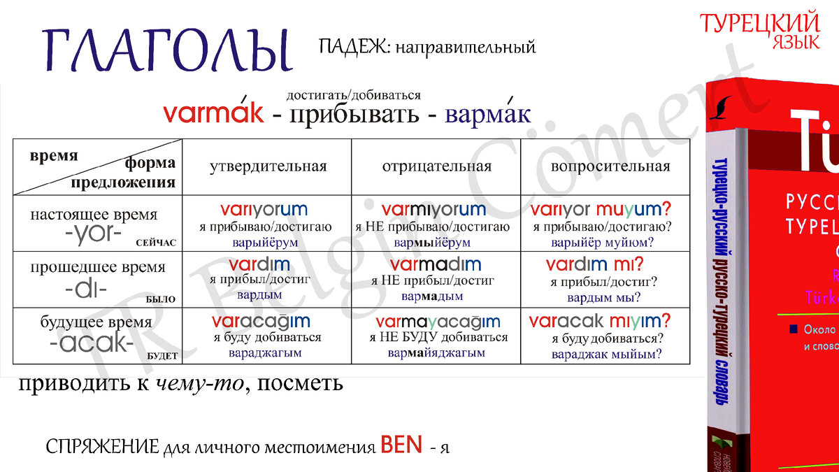 ПРОСТОЙ Турецкий: спряжение глаголов и падежи... | TR Belgin Cömert | Дзен