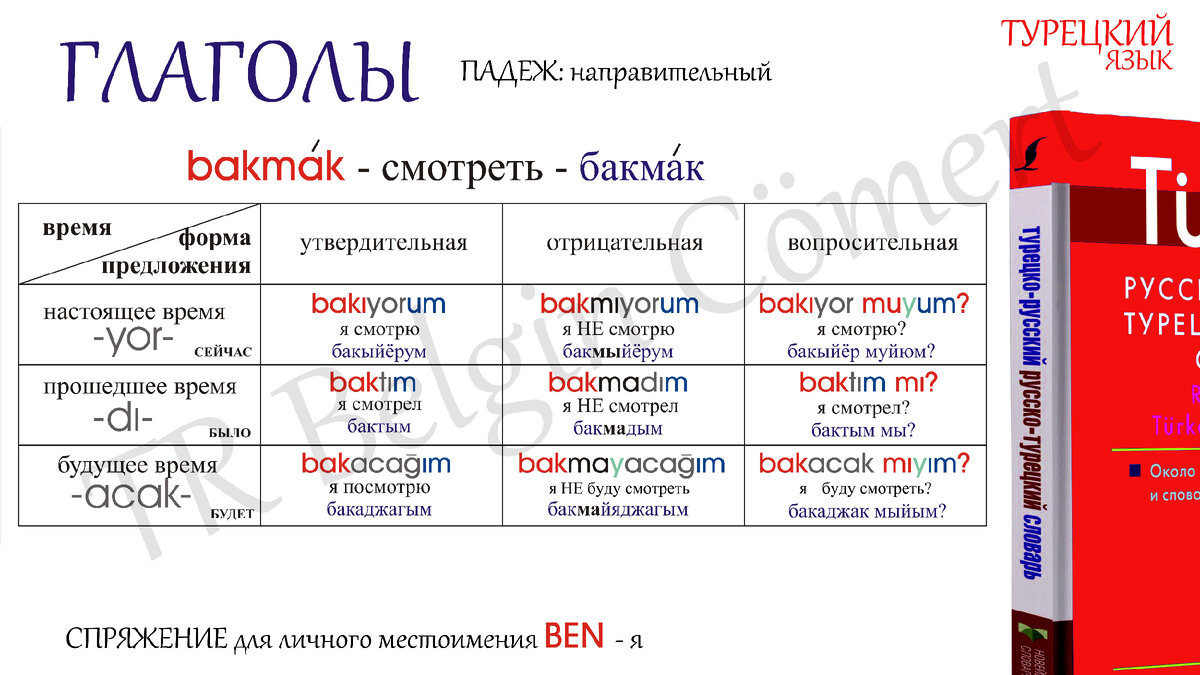 ПРОСТОЙ Турецкий: спряжение глаголов и падежи... | TR Belgin Cömert | Дзен