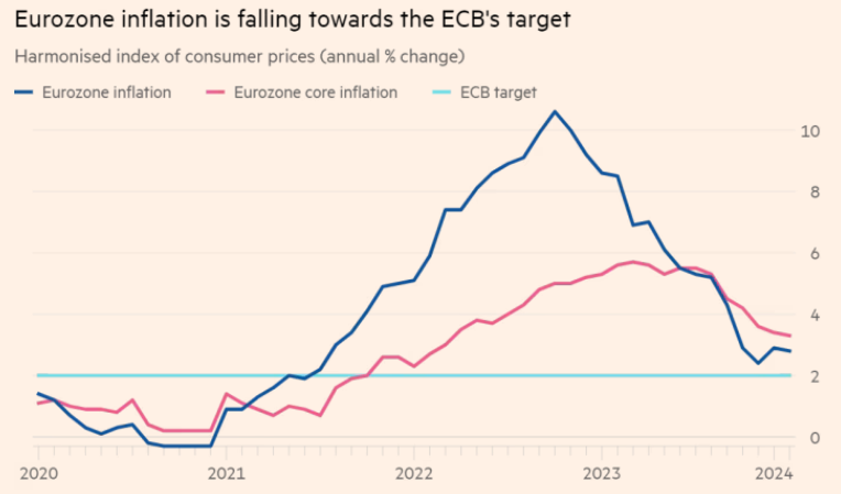 Сегодня в выпуске:  — Что с долларом? Или рублём? — Россия не умеет в переработку, поэтому экспорт топлива достиг максимума — На чём зарабатывают Феррари, Мета, Аппле и Амазон?-6
