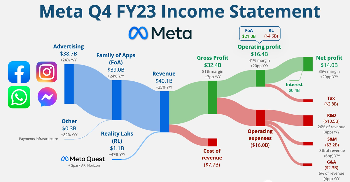 Сегодня в выпуске:  — Что с долларом? Или рублём? — Россия не умеет в переработку, поэтому экспорт топлива достиг максимума — На чём зарабатывают Феррари, Мета, Аппле и Амазон?-9