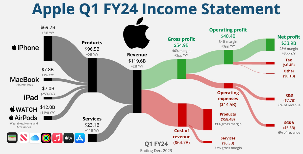 Сегодня в выпуске:  — Что с долларом? Или рублём? — Россия не умеет в переработку, поэтому экспорт топлива достиг максимума — На чём зарабатывают Феррари, Мета, Аппле и Амазон?-10