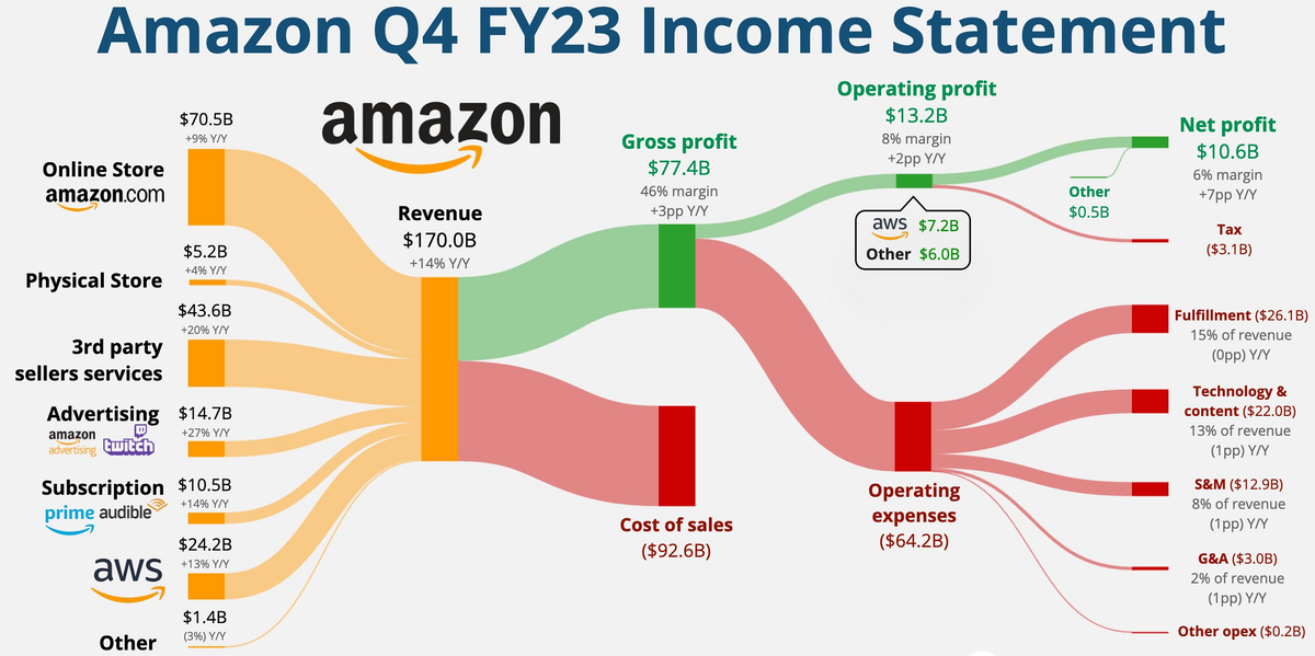 Сегодня в выпуске:  — Что с долларом? Или рублём? — Россия не умеет в переработку, поэтому экспорт топлива достиг максимума — На чём зарабатывают Феррари, Мета, Аппле и Амазон?-11