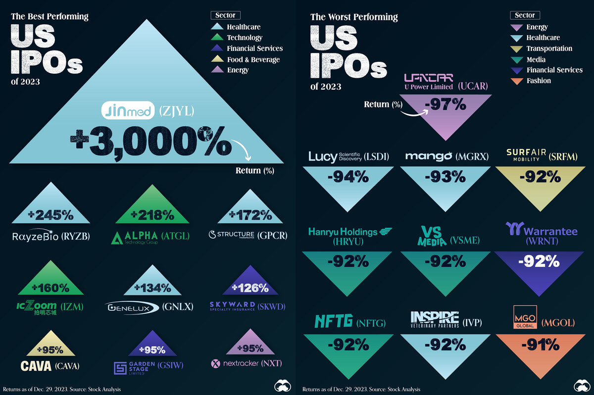 Сегодня в выпуске:  — Что с долларом? Или рублём? — Россия не умеет в переработку, поэтому экспорт топлива достиг максимума — На чём зарабатывают Феррари, Мета, Аппле и Амазон?-13