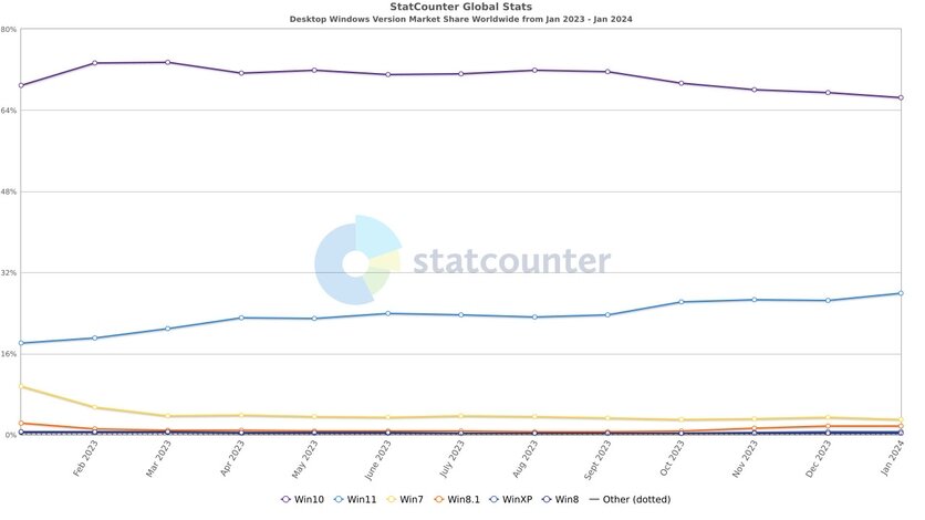 Идентификационный номер тосп что это. Данные в статистику по предприятию. Статистический показатель это в статистике. Имеются следующие данные о численности подсобных рабочих. Организация статистики в рф.