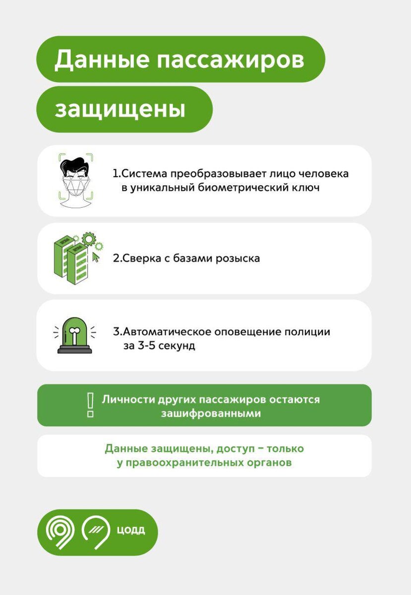 Система «Сфера» помогла найти в московском транспорте более 1 тыс.  пропавших людей | Вести Московского Региона | Дзен