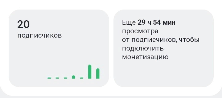 Итоги третьей недели