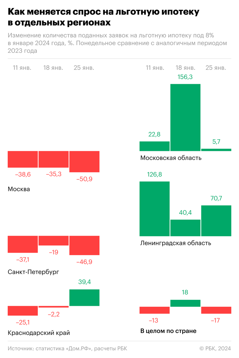 ипотека на пять лет. ипотека. ипотека с гом поддержкой. ипотека на пять лет. ипотека для семей с детьми.