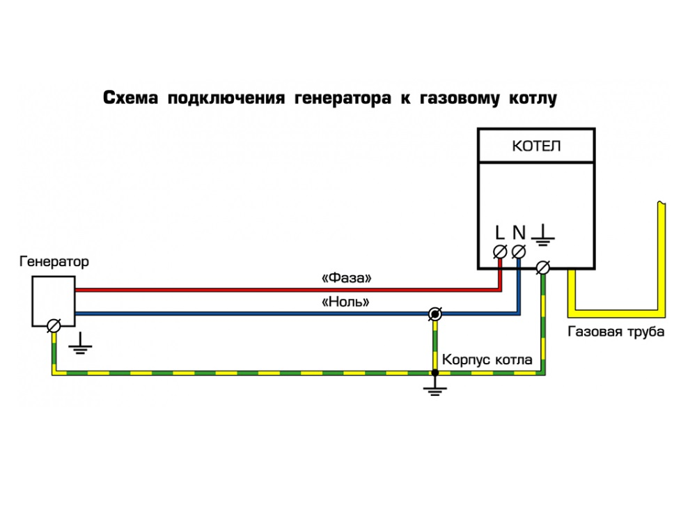 Схема движения потоков газов в печи-ракете | Ракетные печи, Ракеты своими руками, Печь