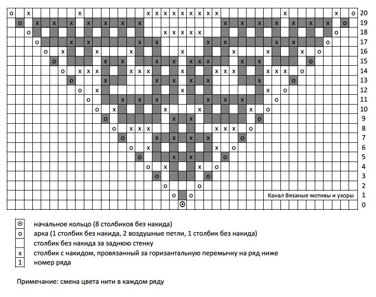 кассетная бомба рбк-500. мотив 3. покрытие оператора мотив.