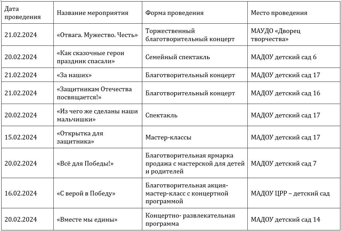 Рп 5 в красноуфимске на 10