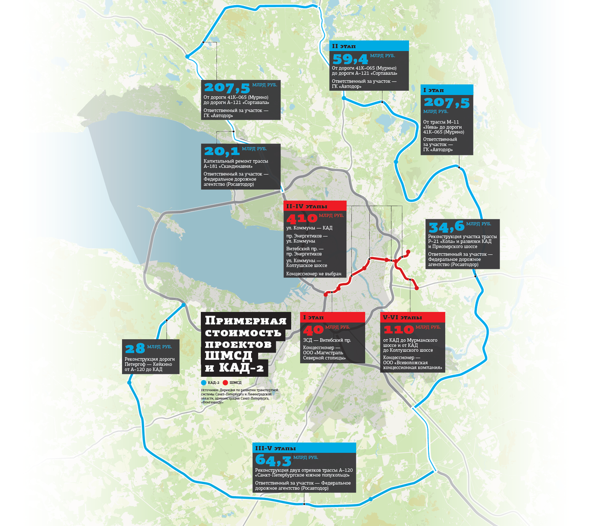 Два кольца, два конца: денег на синхронный запуск ШМСД и КАД–2 может не  хватить | Деловой Петербург — свежие новости и видео | Дзен