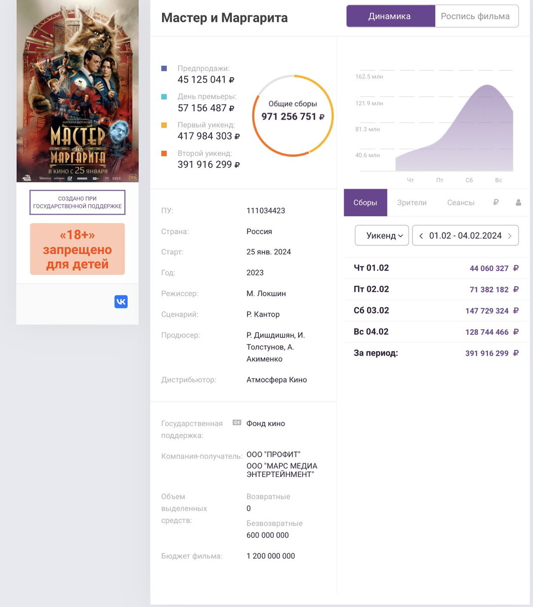 Фото: Фонд кино