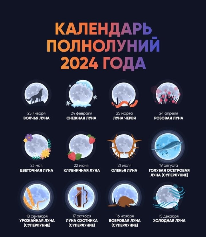 Фаза луны августе 2024 года по дням