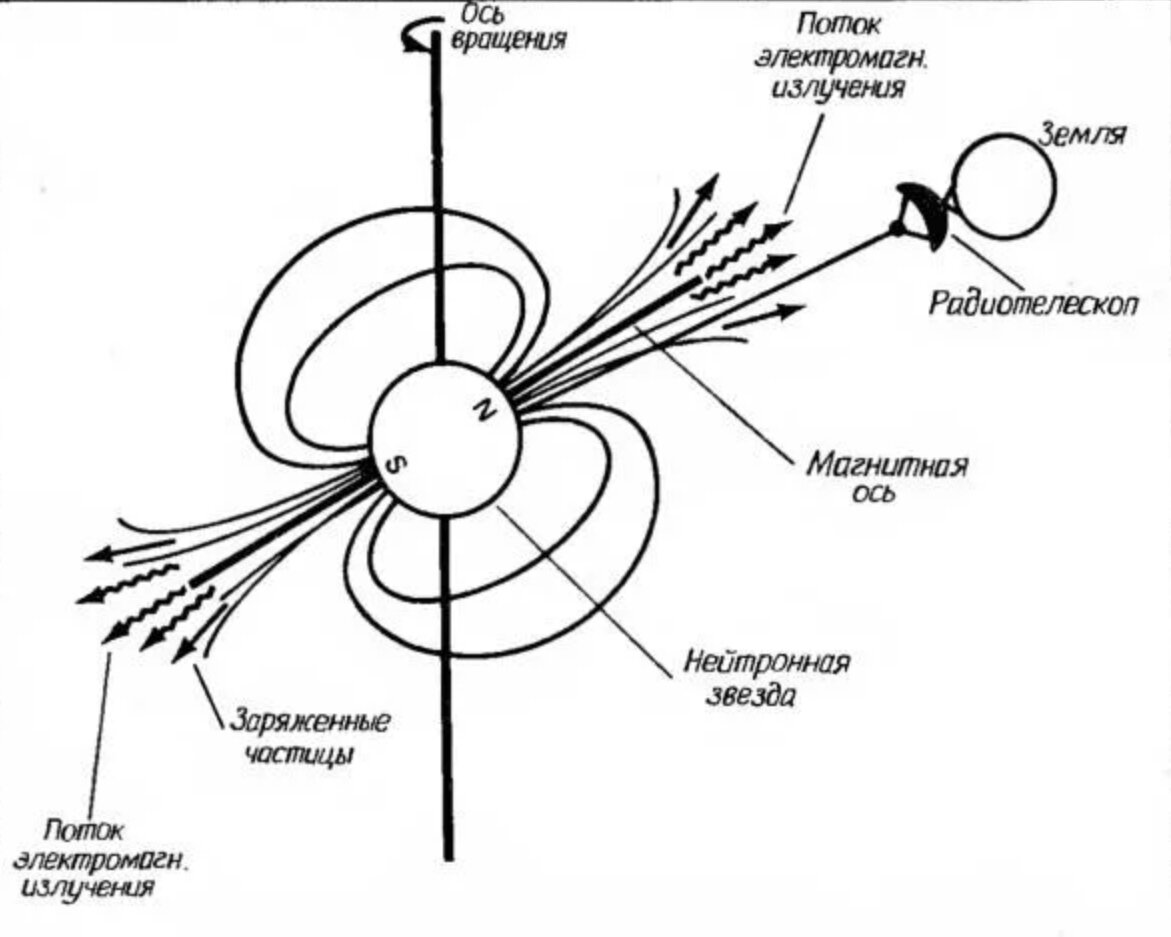 Тест по магнитному полю. Тест по физике магнитное поле. Задания по индукции магнитного поля. Проверочная по физике магнитное поле 11 класс. Индуктивность магнитного поля 11 класс.