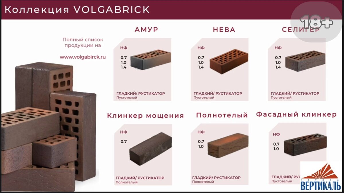 4 нф/125/2. Марки керамического кирпича. Кирпич керамический одинарный лицевой красный 250х120х65 руст. Марки керамического кирпича. Марка прочности керамического кирпича.