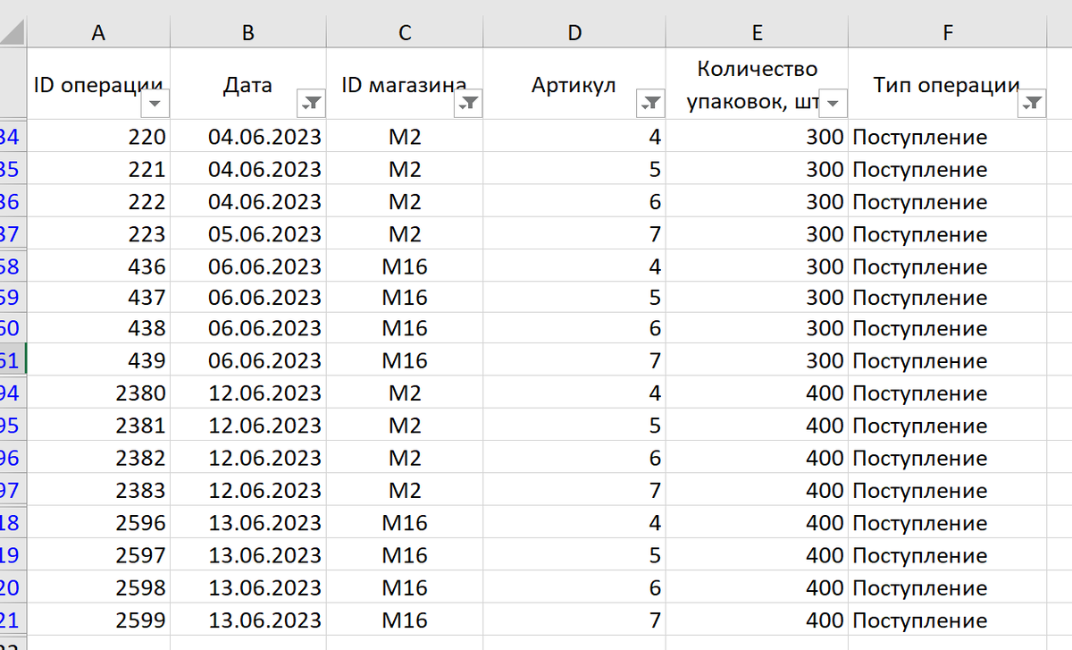Тест по информатике. Информатика тест 3. Тестирование это в информатике. Тест по информатике 4 класс. Тесты по информатике 4 класс горячев.