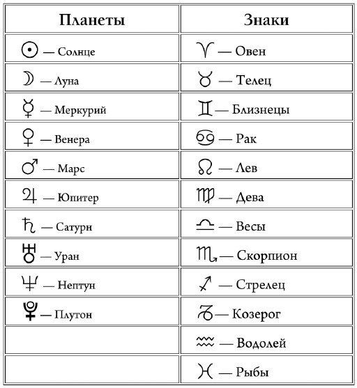 11 дом солярного гороскопа - общая характеристика