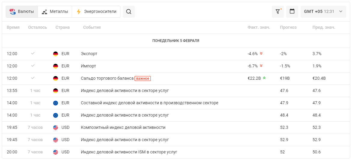 Экономический календарь