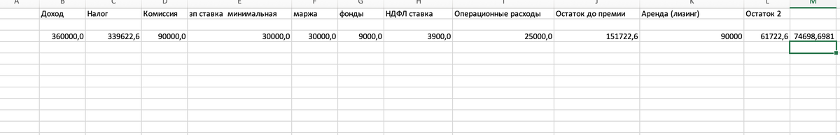 Вот такая небольшая табличка и это еще бегло, так как не учтены некоторые моменты.