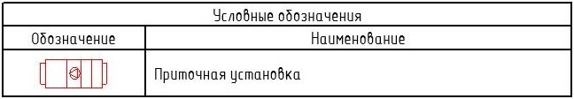 Пример семейства, в данном типоразмере включил заголовок