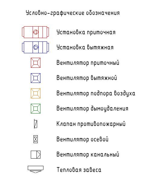 Вот так выглядят условно-графические обозначения Павла