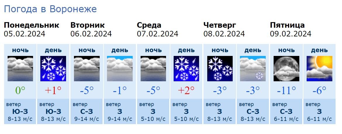 Воронеж погода на неделю гидрометцентр подробнее