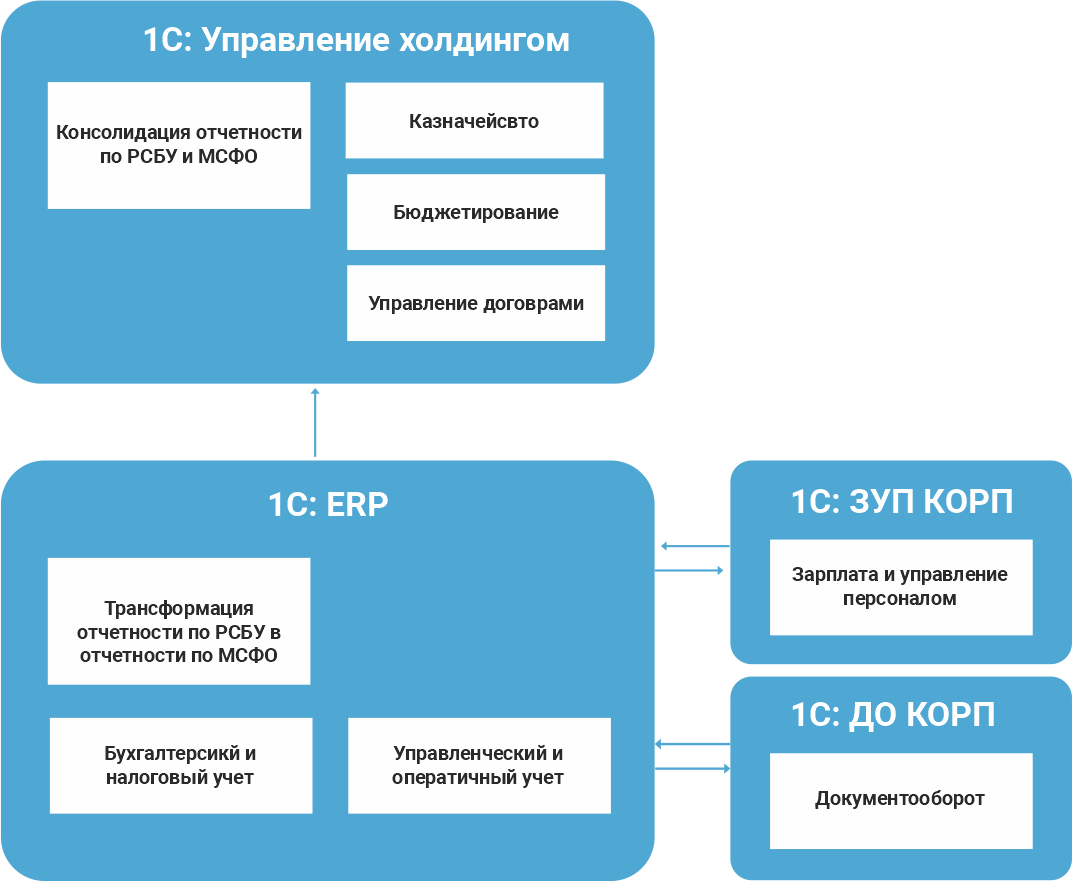 типы логистических стратегий. стратегические решения. структура документа стратегия развития предприятия. этапы процесса формирования стратегии. разработка стратегических решений предприятия.