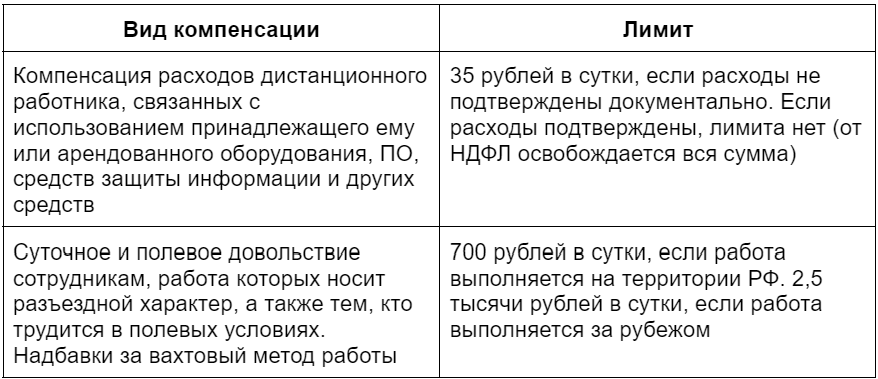 Программа ндфл 2024