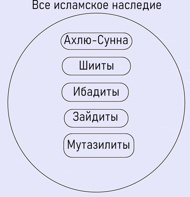 Исламский сонник: Колдун. К чему снится колдун по Корану и Сунне? | tabakhqd.ru