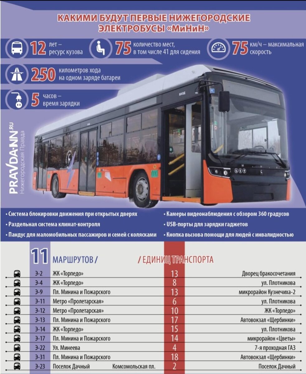 Транспорт в России: итоги 2023-го года. Часть 4. Краснодар, Красноярск, Нижний  Новгород | Дмитрий Воронцов | Дзен