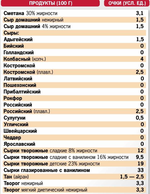 Кремлевская диета баллы готовых блюд. Кремлевская диета таблица баллов меню. Кремлёвская диета таблица. Таблица углеводов кремлевской диеты. Таблица по кремлевской диете баллов.