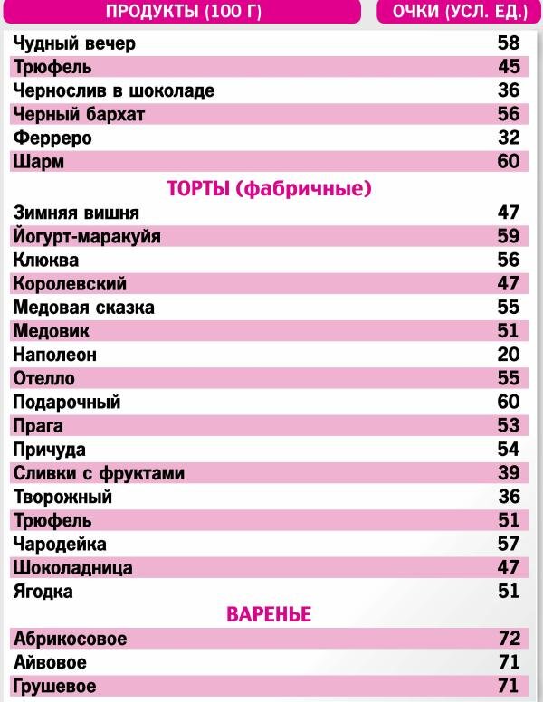 Готовые блюда кремлевская диета. Таблица продуктов кремлевской диеты. Кремлевская таблица похудения. Кремлёвская диета таблица.