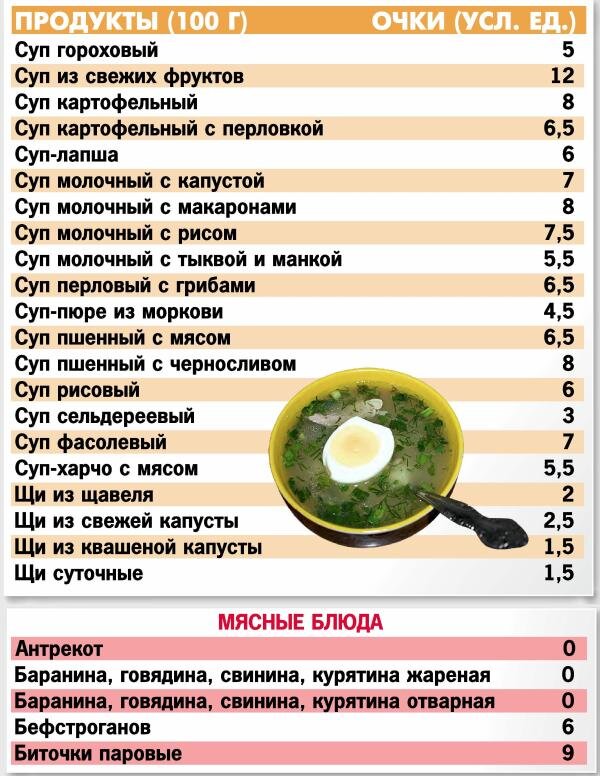 Готовые блюда кремлевская диета. Кремлёвская диета таблица готовых блюд. Кремлёвская диета таблица баллов готовых блюд. Таблица готовых блюд кремлевской диеты полная. Готовые блюда на кремлевской диете.