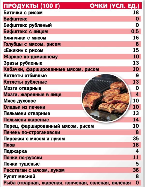 Кремлевская диета баллы готовых блюд