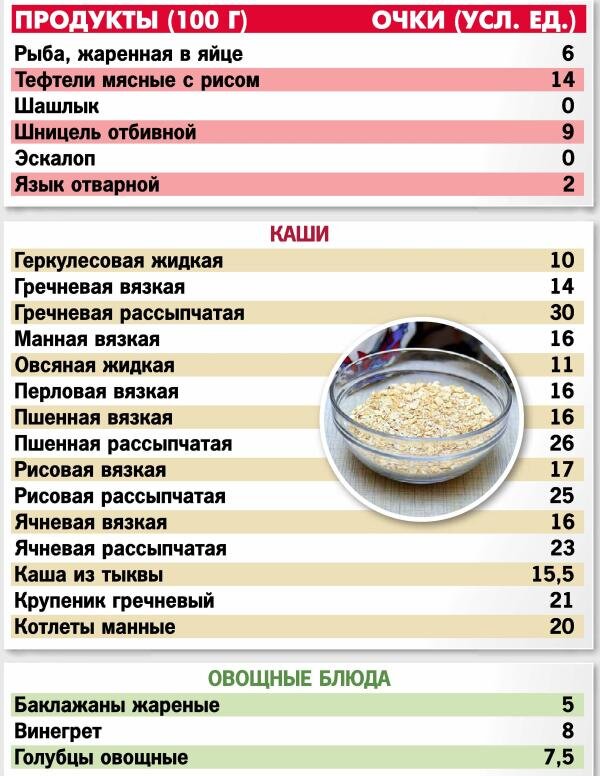 Готовые блюда кремлевская диета. Таблица кремлевской диеты полная таблица. Кремлёвская диета крупы. Кремлёвская диета таблица полная. Таблица продуктов кремлевской диеты подробная.