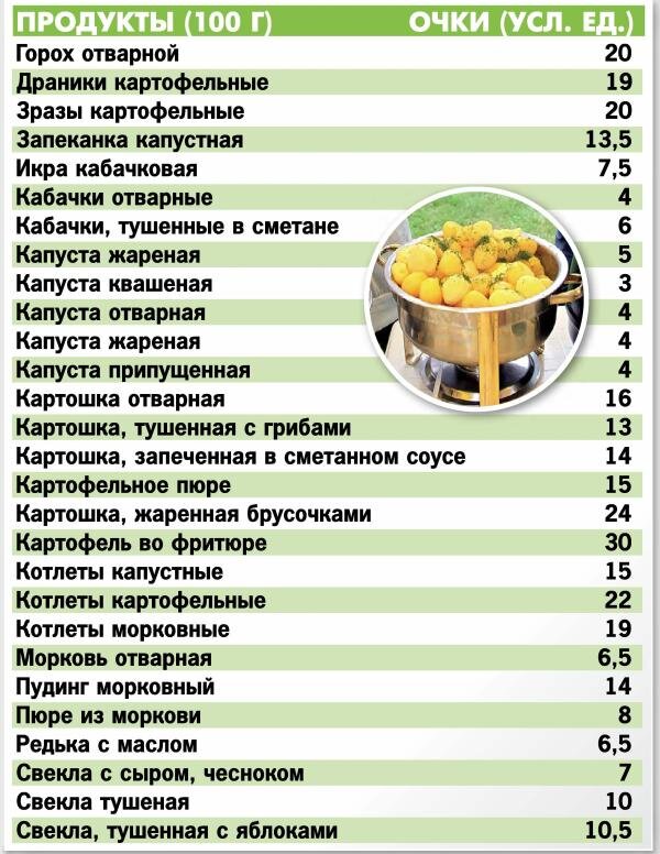 Кремлевская диета баллы продуктов. Кремлёвская диета таблица полная баллов. Кремлёвская диета таблица готовых блюд. Таблица продуктов кремлевской диеты. Кремлевская белковая диета таблица.