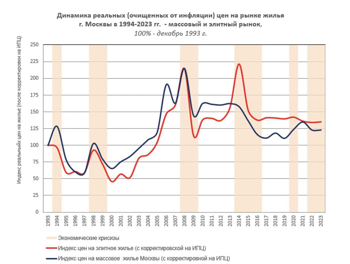    Intermark Городская Недвижимость