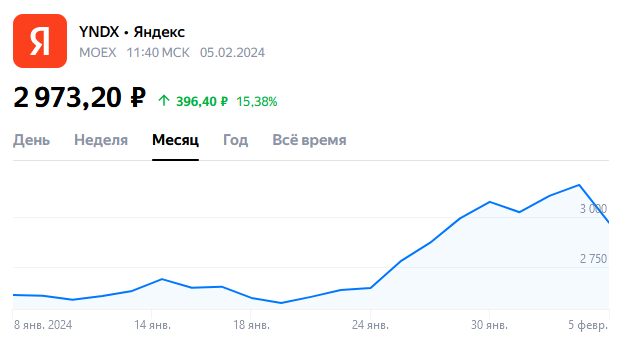 Курс Яндекса на 05.02.2024