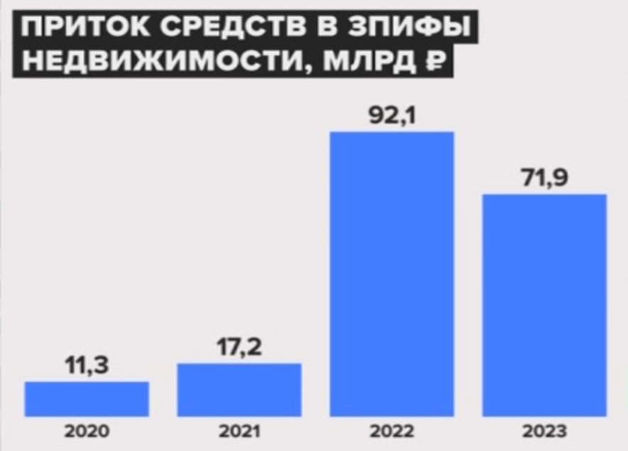 управляющий недвижимостью дзен. максим гральник. вертикальное озеленение фасадов. белоконь ирина владимировна фас. управляющий недвижимостью дзен.