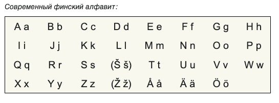 Финский алфавит с произношением