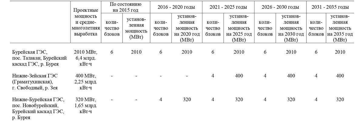 распоряжения правительства российской федерации от 28 июня 2001 г. регламент правительства рф 2004. распоряжение губернатора ставропольского края. распоряжение губернатора 323 р. текст постановления правительства.