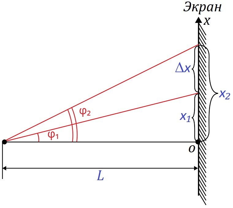 контрольная работа по физике оптика световые волны. световые волны конспект. контрольная работа по физике 11 класс оптика линзы. контрольная работа по физике оптика световые волны. закон отражения света физика 11 класс.