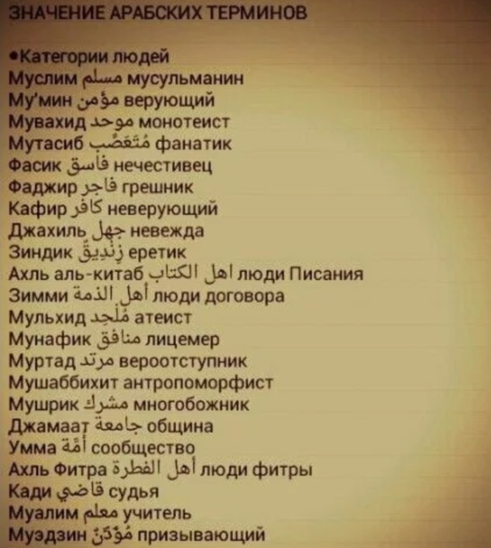 Арабские имена с переводом на русский. Арабские ДРМИНЫ. Важные мусульманские фразы. Значимые арабские слова. Важные фразы в Исламе.