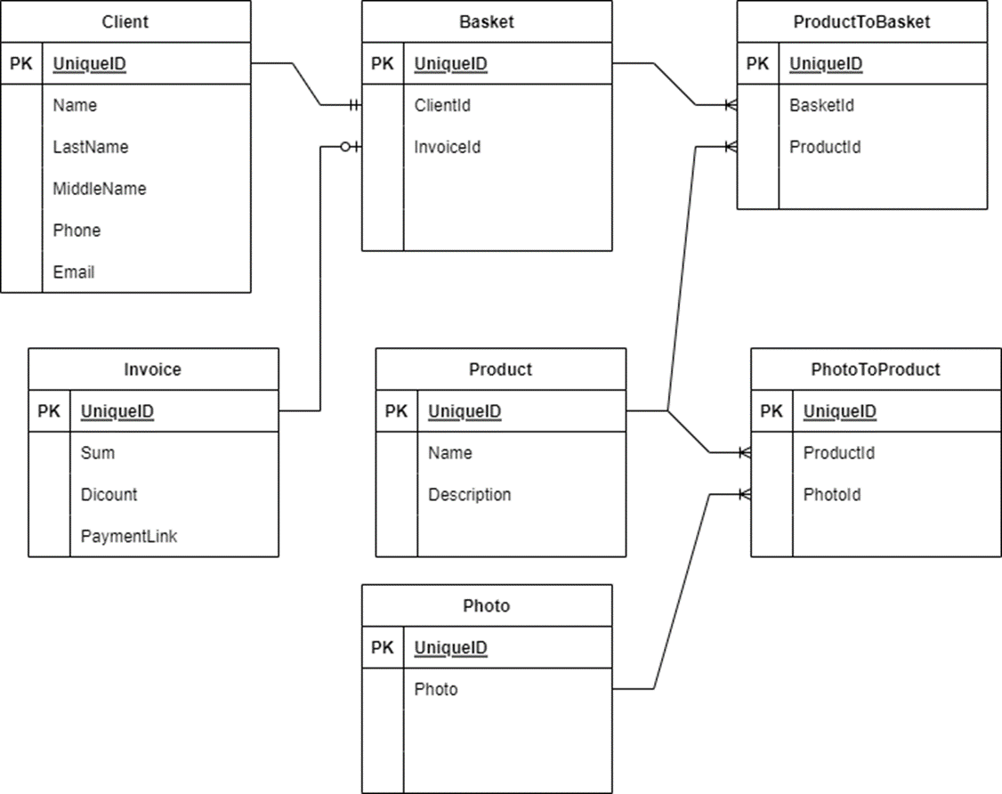 Реляционная база данных