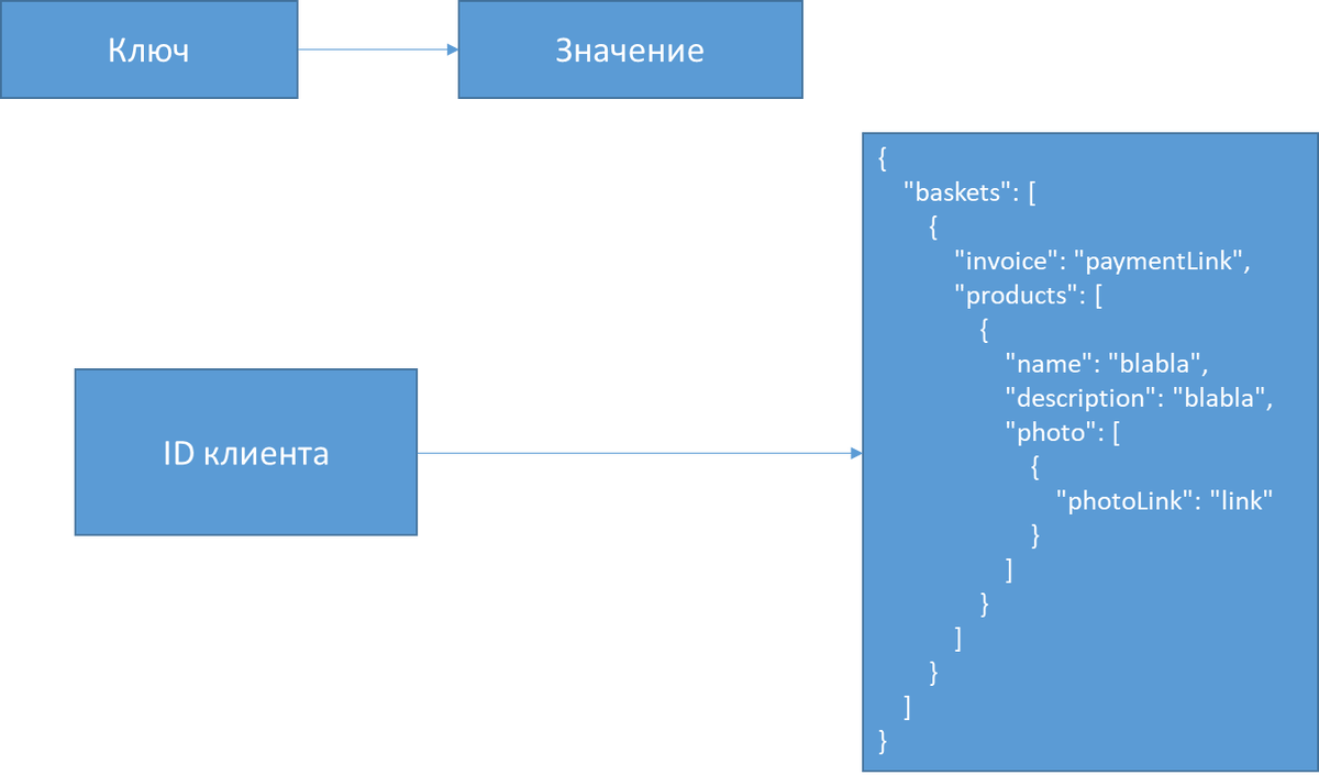 Реляционные и не реляционные базы данных | Системный анализ просто | Дзен