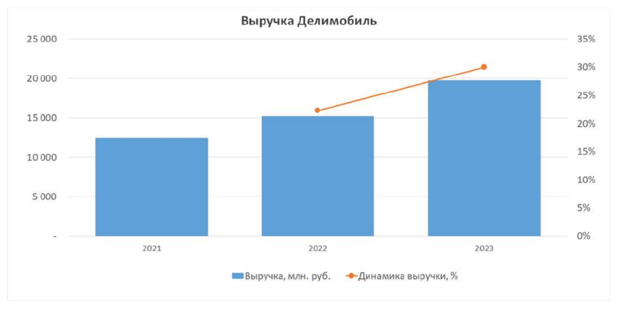 Компания финансовый сервис